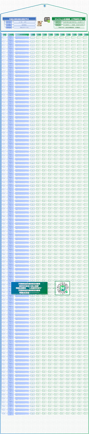 艾賓浩斯遺忘曲線複習計畫表（100天）