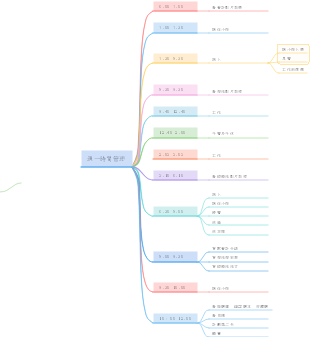 工作日cpa複習計劃