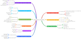 Noções básicas de estoque