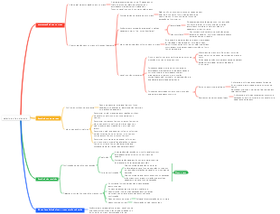 salário do funcionário
