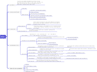 Mapa mental da febre médica