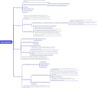 Mapa mental de Enterobacteriaceae