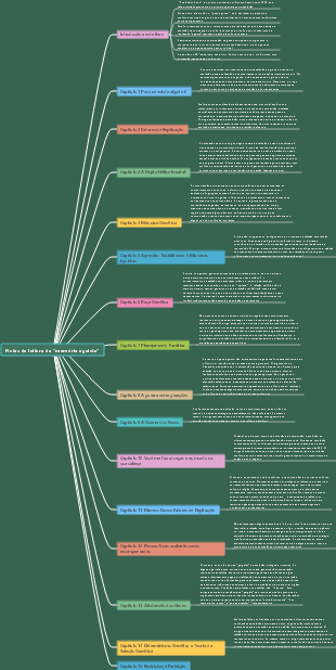Notas de leitura de O gene egoísta