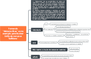 Literatura Ocidental·O estilo romance kafkiano de A Metamorfose