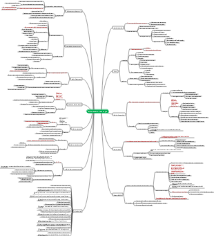 Notas de leitura da Lei do Aumento da Entropia