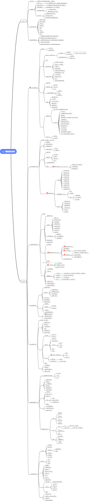 PMP專案管理（第二章、專案整合管理）心智圖
