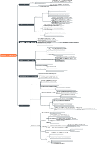 Notas de leitura crescimento ao longo da vida