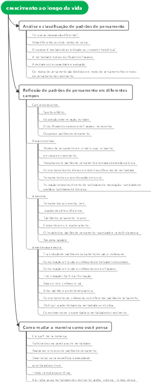 Leia Crescimento ao Longo da Vida