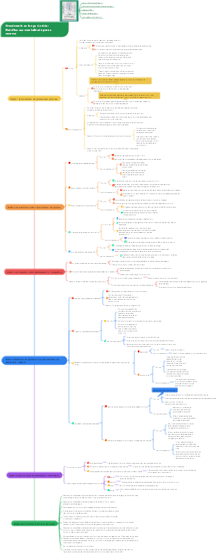 Notas de leitura de “Crescimento ao longo da vida”