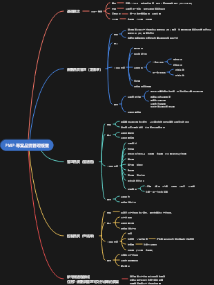 PMP-專案品質管理複盤
