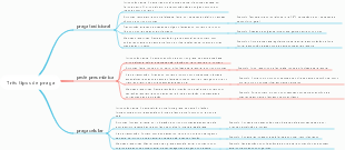 PMP-專案風險管理複盤