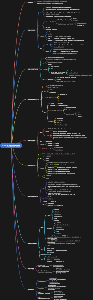 PMP-專案整合管理複盤