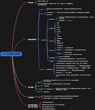 PMP-專案溝通管理複盤