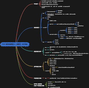 PMP-專案利害關係人（相關方）管理複盤