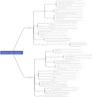 doenças do sistema sanguíneo