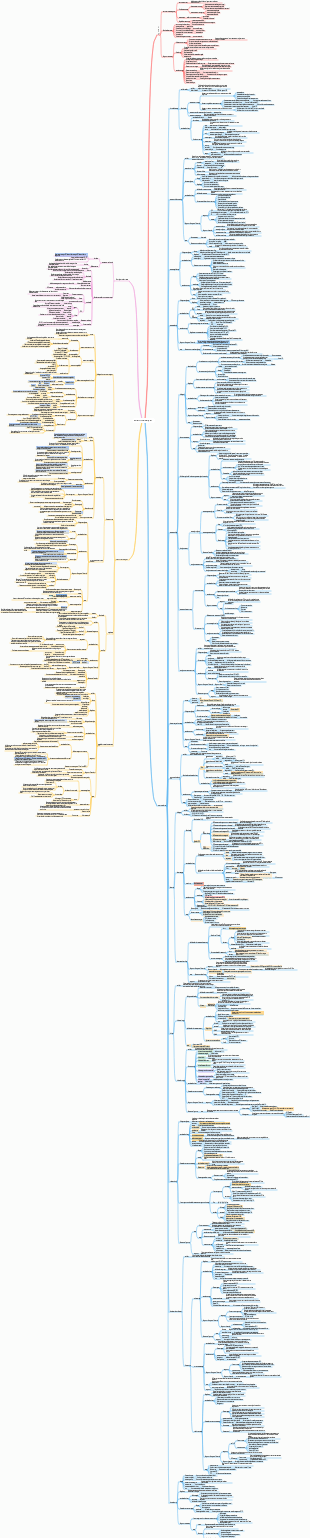 sistema sanguíneo-zzw