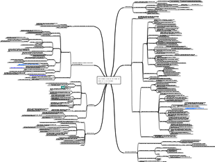 Medicamentos que atuam no sangue e no sistema hematopoiético