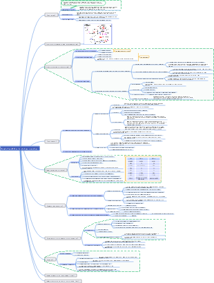 Anemia hemolítica do sistema sanguíneo