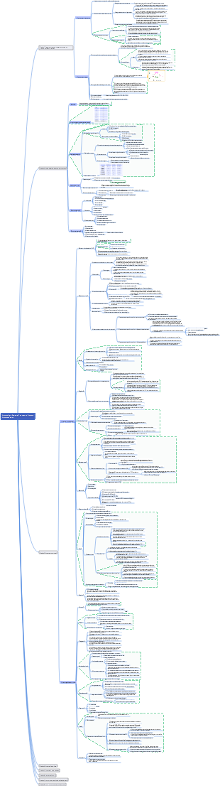 Hematologia Pediatria-Doenças do Sistema Hematopoiético
