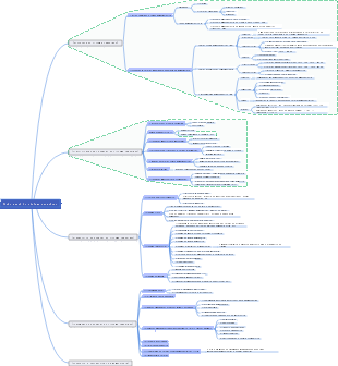 Visão geral do sistema sanguíneo