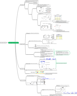 circuito lógico combinacional