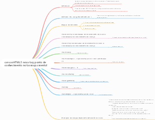 canvasHTML5 nova tag ponto de conhecimento notas mapa mental