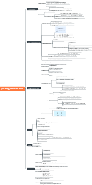 Noções básicas de programação noções básicas de HTML