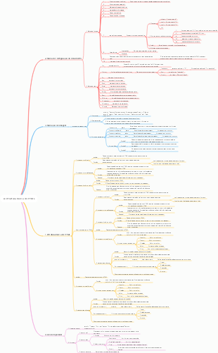 A estrutura básica do HTML