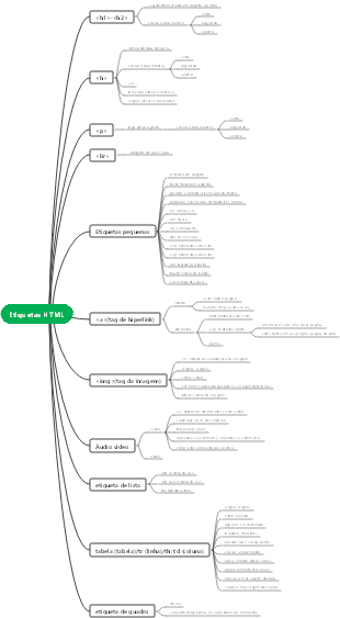 Etiquetas HTML