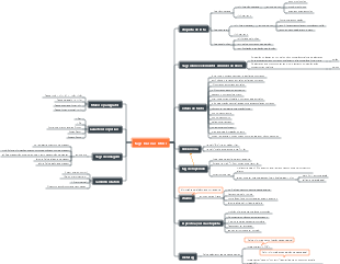 Tags básicas HTML | Mind Map - EdrawMind