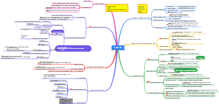 Pontos de conhecimento HTML5 e CSS3