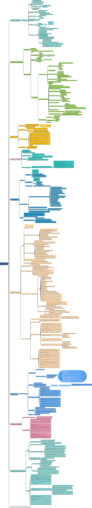 Web design e produção HTML5 CSS3