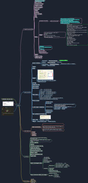Mapa mental de resumo de conhecimento relacionado ao HTML5