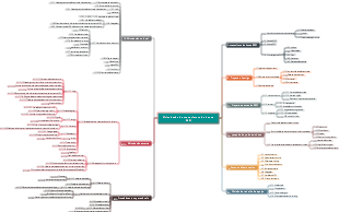 Otimização de mecanismos de busca SEO