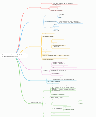 Resumo dos métodos de otimização de mecanismos de pesquisa SEO