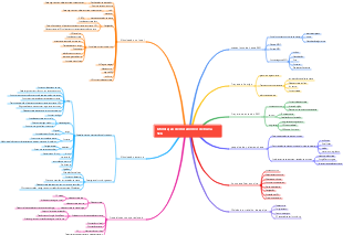 Otimização de mecanismos de busca SEO