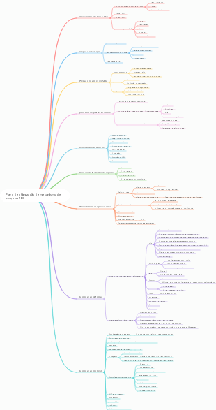 Plano de otimização de mecanismo de pesquisa SEO