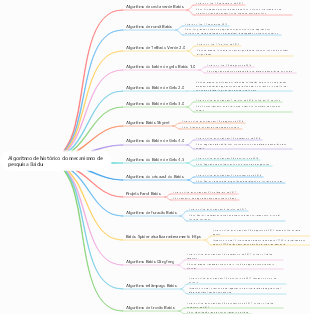 Algoritmo de histórico do mecanismo de pesquisa Baidu