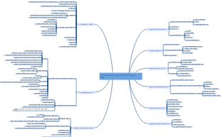 Otimização de mecanismos de busca SEO