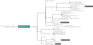 Mapa mental do mecanismo de pesquisa