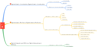Desenvolvimento de Tecnologia de Inteligência Artificial