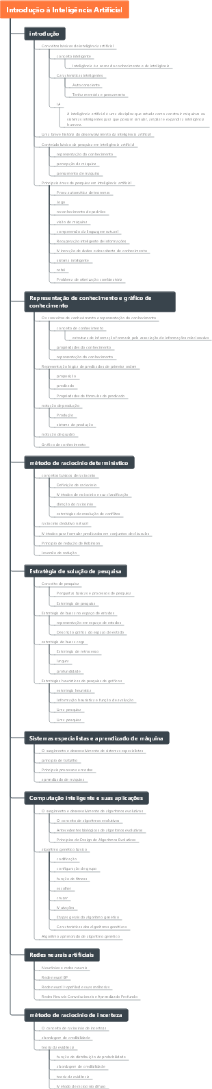 Introdução à Inteligência Artificial