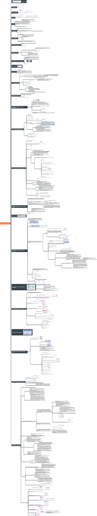 Resumo dos pontos de conhecimento de aprendizado de máquina de inteligência artificial do sklearn (com ilustrações práticas de código)