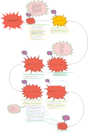 A história do desenvolvimento da inteligência artificial