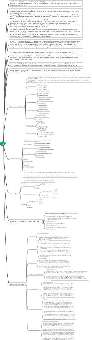 Resumo do conhecimento em inteligência artificial