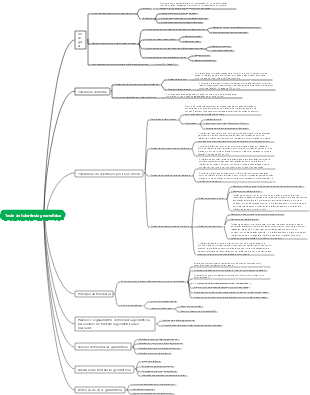 Teste de tolerância geométrica
