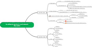 Classificando pontos de conhecimento Geometria