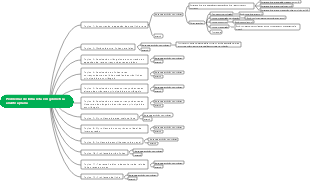 Problemas de linha reta em geometria analítica plana