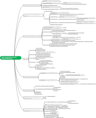 Aplicações Geométricas do Cálculo Diferencial de Funções de Uma Variável