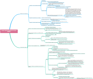 Cálculo diferencial de funções de uma variável